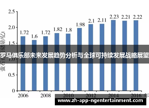罗马俱乐部未来发展趋势分析与全球可持续发展战略展望