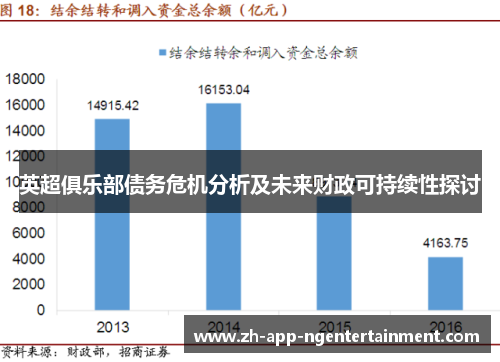 英超俱乐部债务危机分析及未来财政可持续性探讨