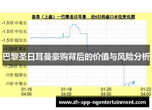 巴黎圣日耳曼豪购背后的价值与风险分析
