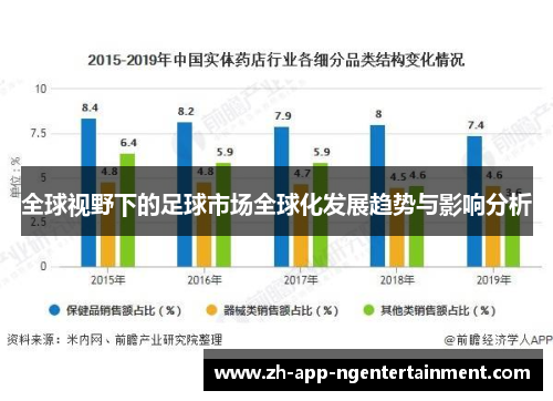 全球视野下的足球市场全球化发展趋势与影响分析