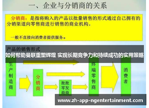 如何帮助曼联重塑辉煌 实现长期竞争力和持续成功的实用策略