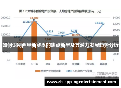 如何识别西甲新赛季的焦点新星及其潜力发展趋势分析