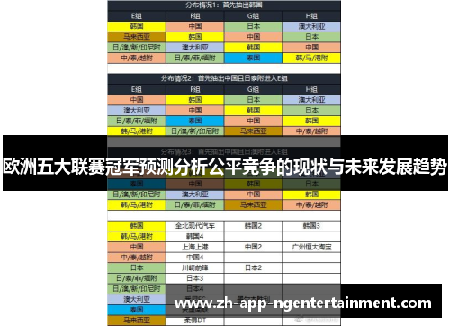 欧洲五大联赛冠军预测分析公平竞争的现状与未来发展趋势