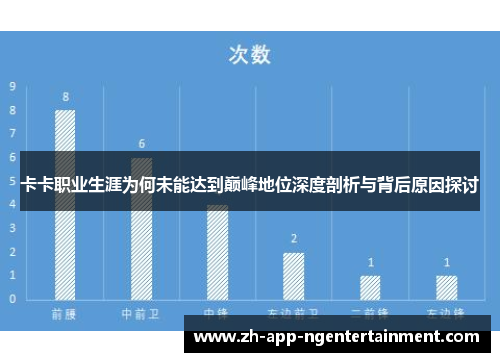 卡卡职业生涯为何未能达到巅峰地位深度剖析与背后原因探讨