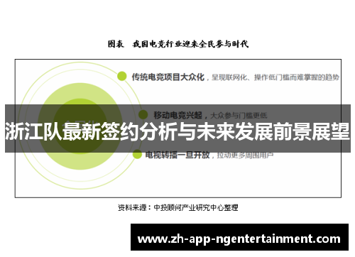 浙江队最新签约分析与未来发展前景展望