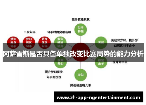冈萨雷斯是否具备单独改变比赛局势的能力分析