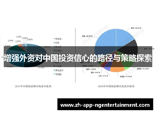 增强外资对中国投资信心的路径与策略探索