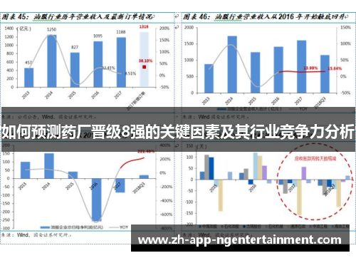 如何预测药厂晋级8强的关键因素及其行业竞争力分析