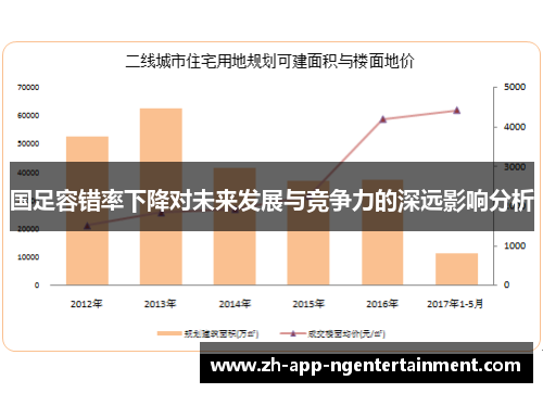 国足容错率下降对未来发展与竞争力的深远影响分析