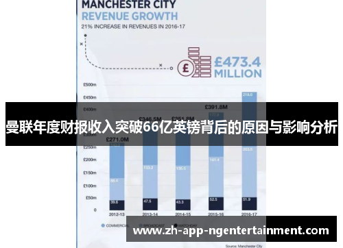 曼联年度财报收入突破66亿英镑背后的原因与影响分析