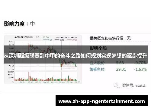 从深圳超级联赛到中甲的奋斗之路如何规划实现梦想的逐步提升