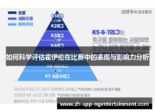 如何科学评估霍伊伦在比赛中的表现与影响力分析