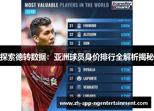 探索德转数据：亚洲球员身价排行全解析揭秘