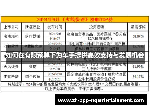 如何在有限预算下为车手提供高效支持与发展机会