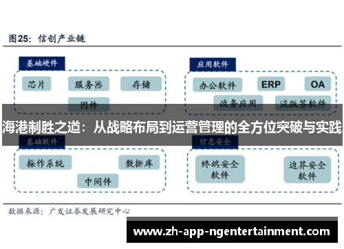 海港制胜之道：从战略布局到运营管理的全方位突破与实践