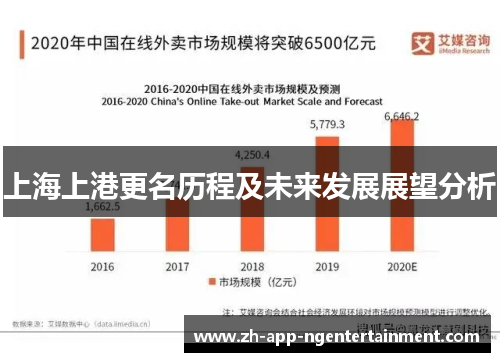 上海上港更名历程及未来发展展望分析