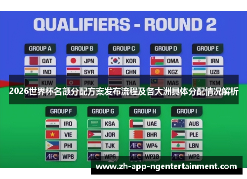 2026世界杯名额分配方案发布流程及各大洲具体分配情况解析