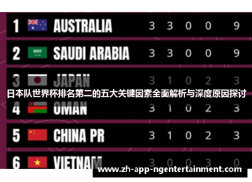 日本队世界杯排名第二的五大关键因素全面解析与深度原因探讨