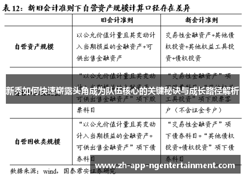 新秀如何快速崭露头角成为队伍核心的关键秘诀与成长路径解析