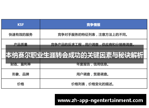 本纳赛尔职业生涯转会成功的关键因素与秘诀解析