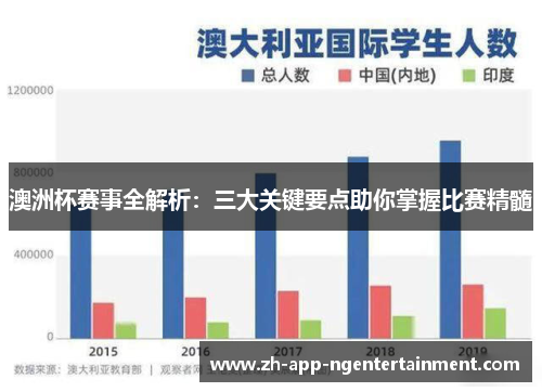 澳洲杯赛事全解析：三大关键要点助你掌握比赛精髓