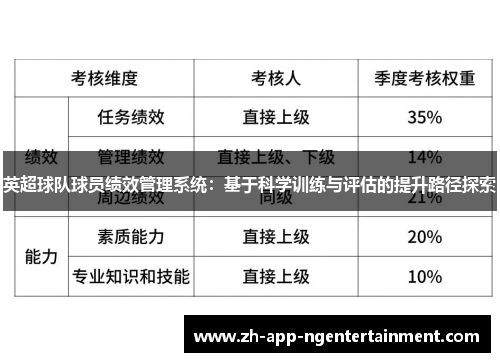 英超球队球员绩效管理系统：基于科学训练与评估的提升路径探索