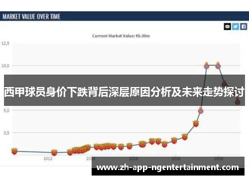 西甲球员身价下跌背后深层原因分析及未来走势探讨