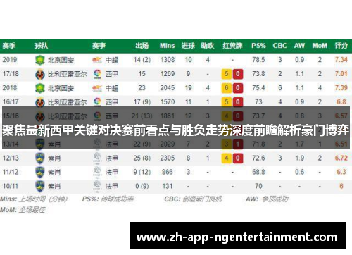 聚焦最新西甲关键对决赛前看点与胜负走势深度前瞻解析豪门博弈